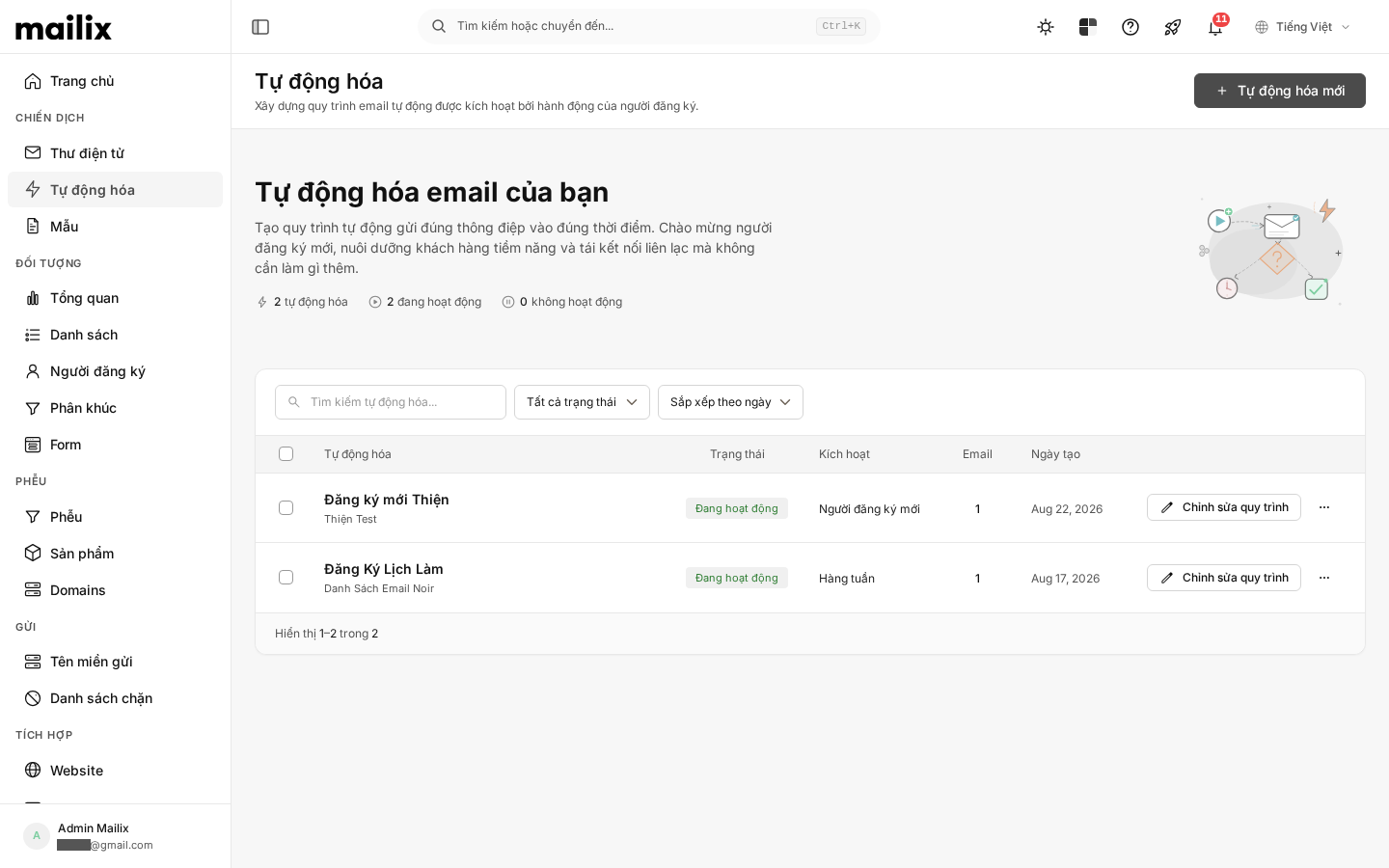 Tổng quan Tự động hóa — list