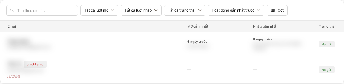 Xem báo cáo email Tự động hóa — list