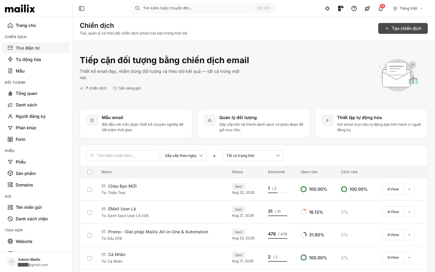 Tổng quan Chiến dịch email — list