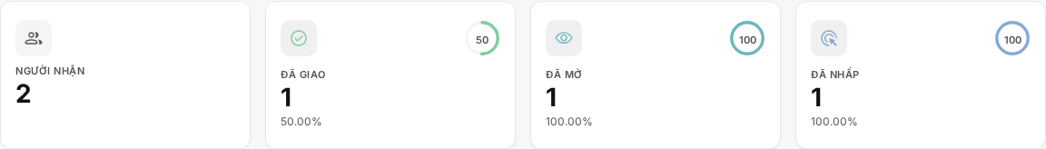 Tạo Chiến dịch A/B Test — detail
