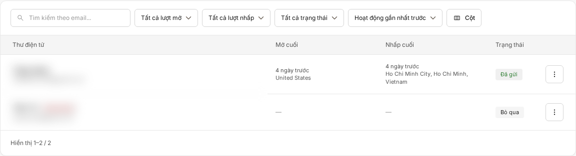 Tạo Chiến dịch A/B Test — list