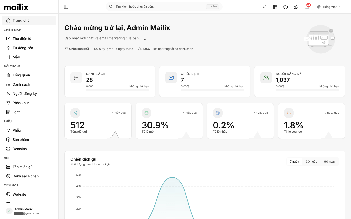 Hướng dẫn sử dụng Trang chủ Dashboard — overview