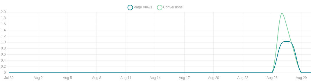 Xem báo cáo Phễu — report